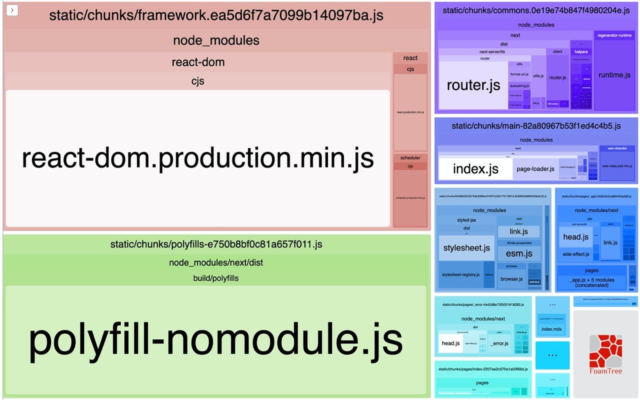 How to visualize the size of your app bundle.